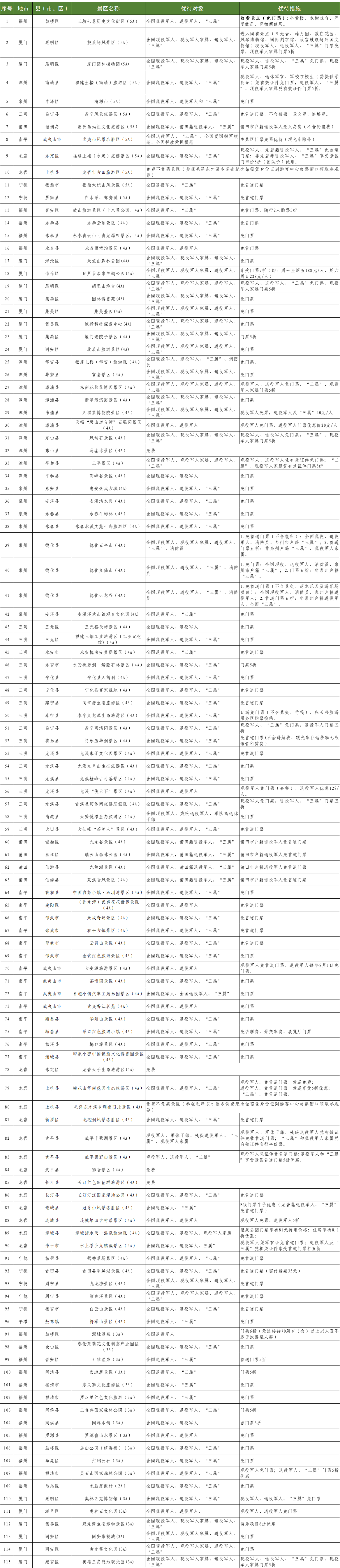 减免门票福建一大批景区推出最新优待政策