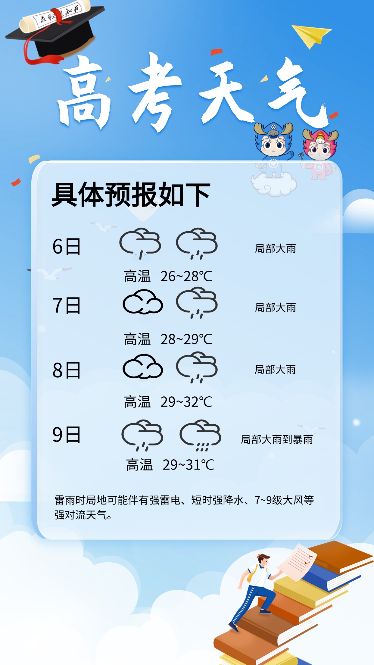 高考天气预报