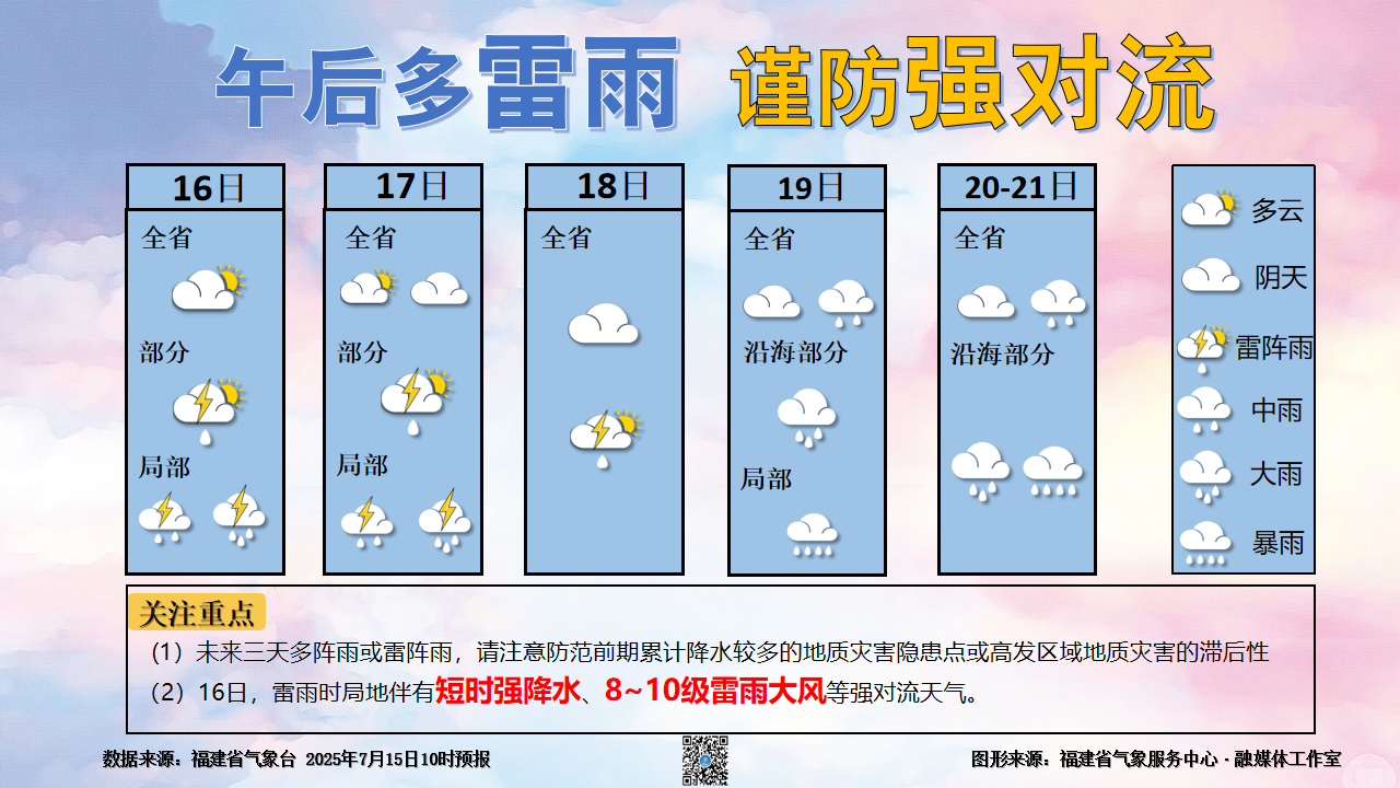 龙岩天气天气大全